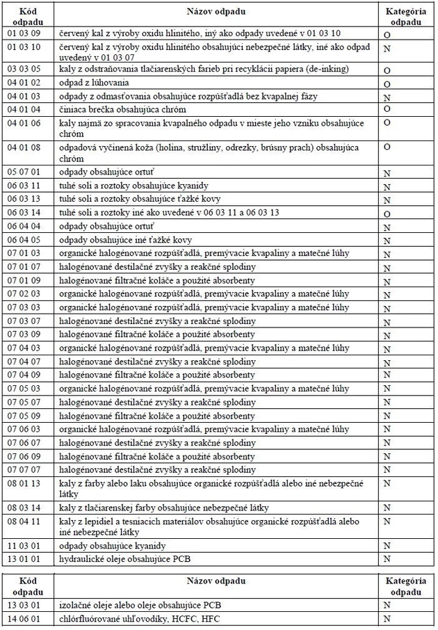Ohlásenie o vzniku odpadu a nakladaní s ním